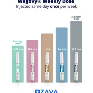 buy Wegovy online New South Wales