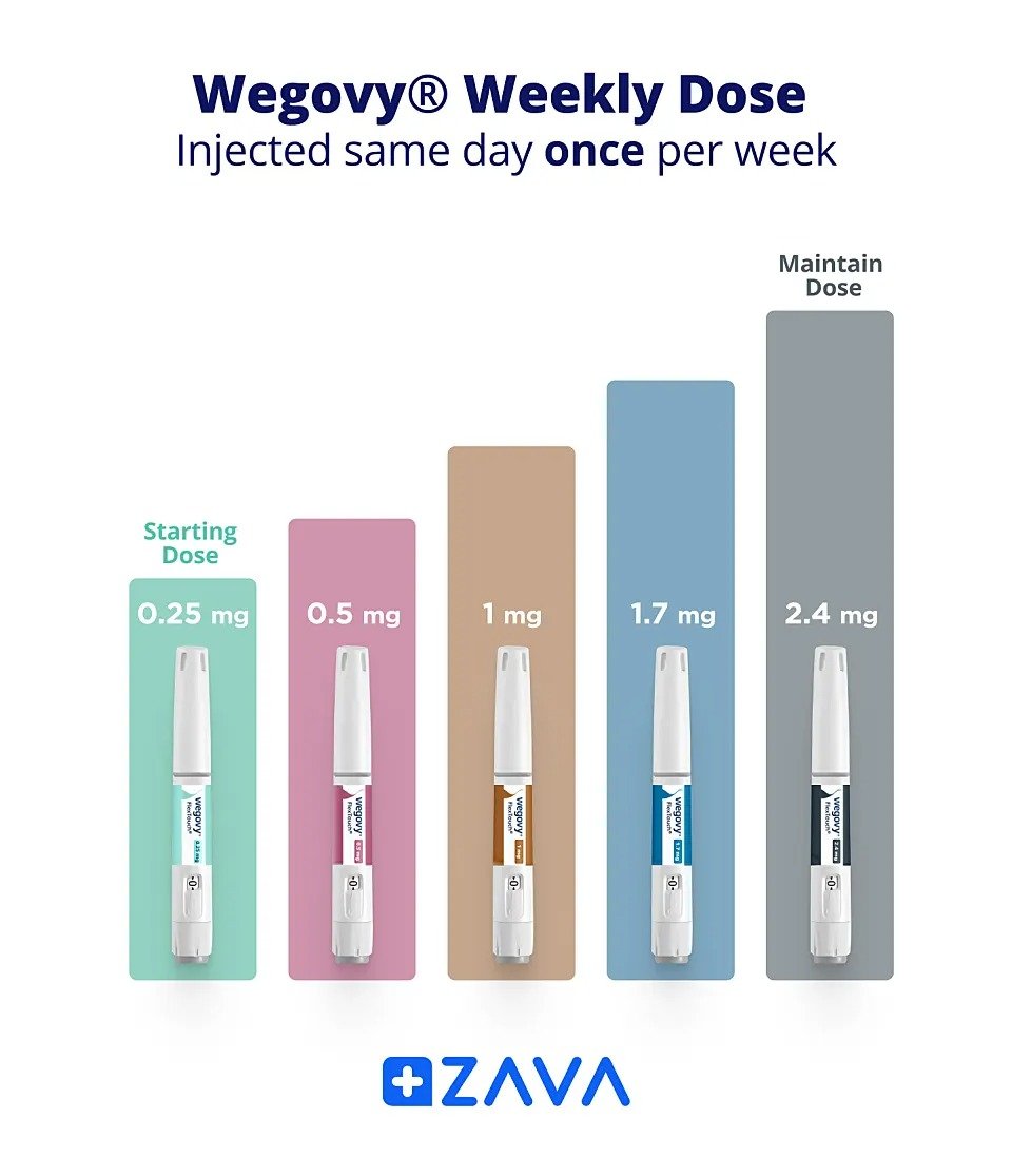 buy Wegovy online New South Wales